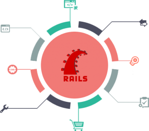 Ruby On Rails Development India