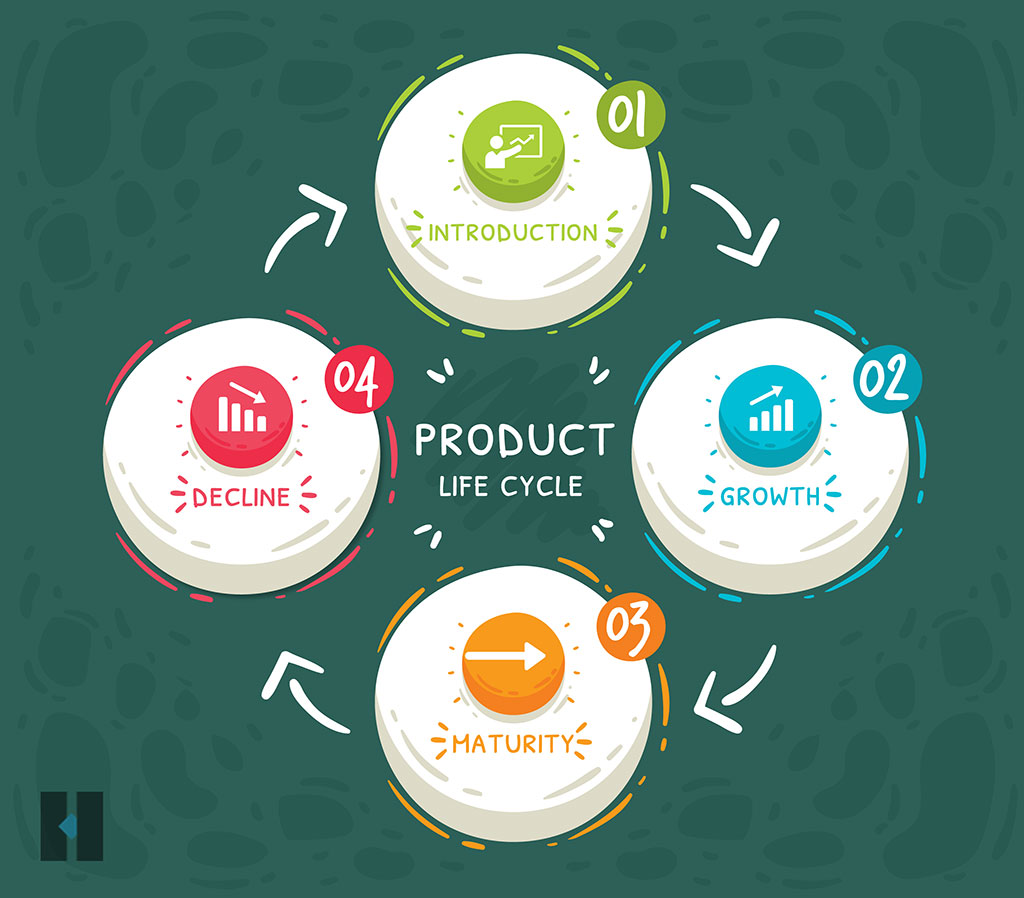 What Are The 5 Stages Of Product Development