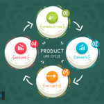 4 Stages of Product Development