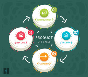 4 Stages of Product Development