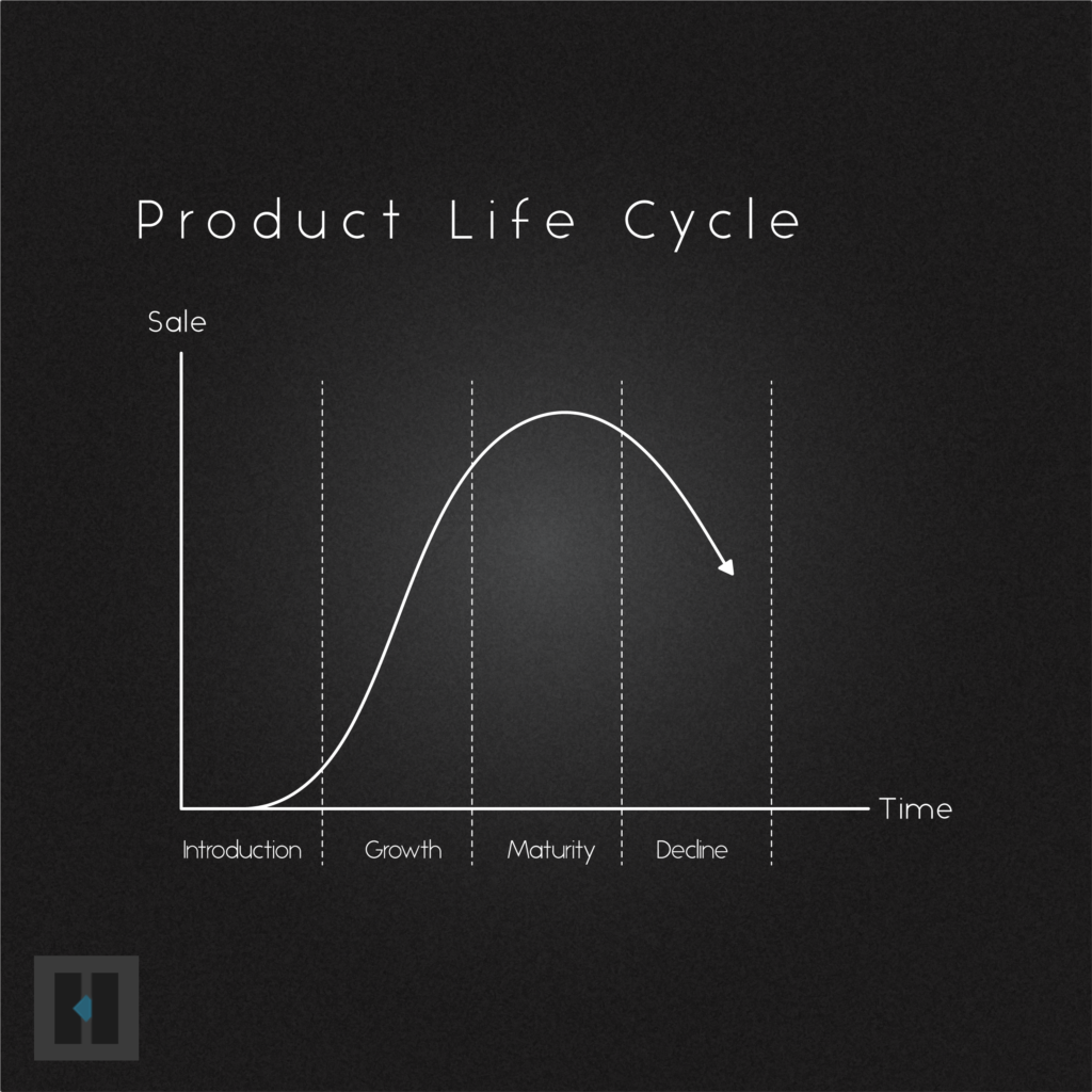 Product Development Stages