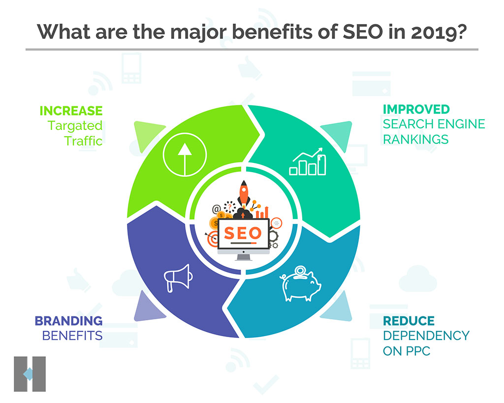 Seo Services South Africa