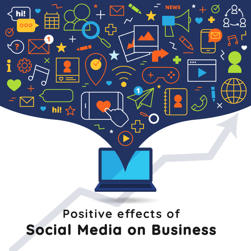 positive effects of social media thesis statement