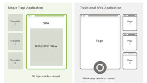 Single-Page Applications