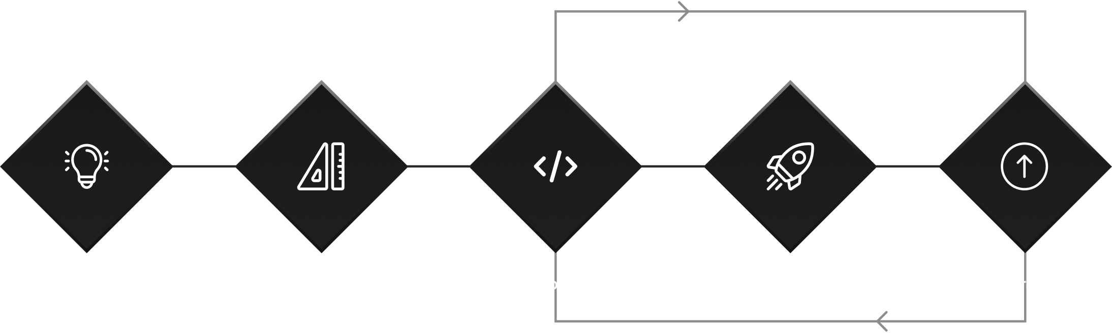 App Development Phases