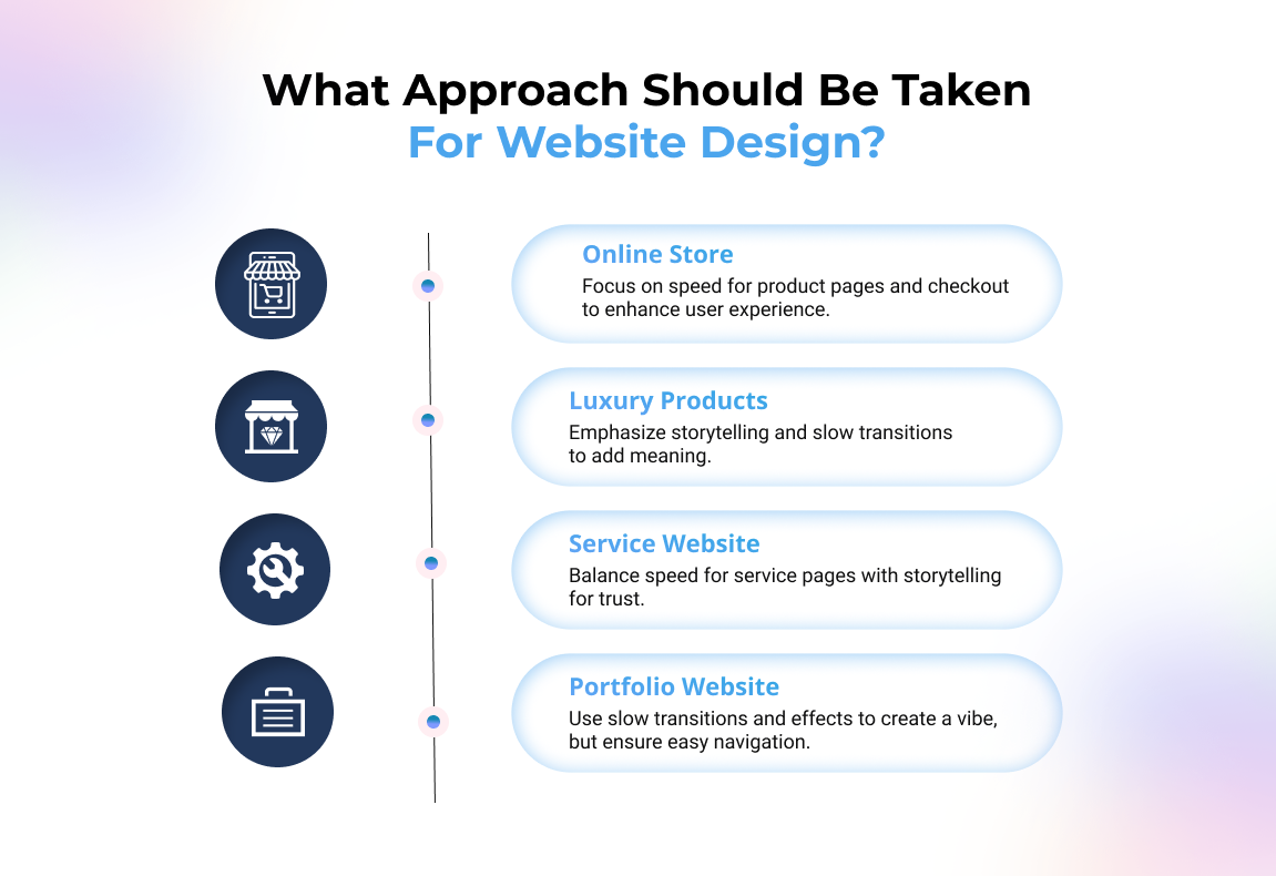 Website Design