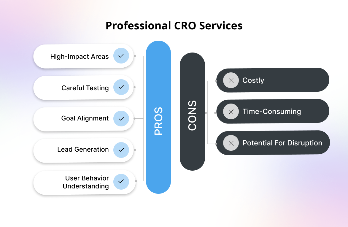 Professional CRO services