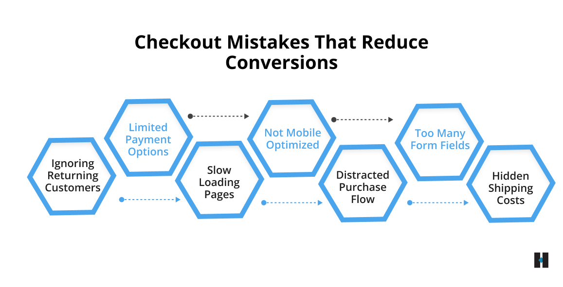 Checkout Mistakes Reduce Conversions