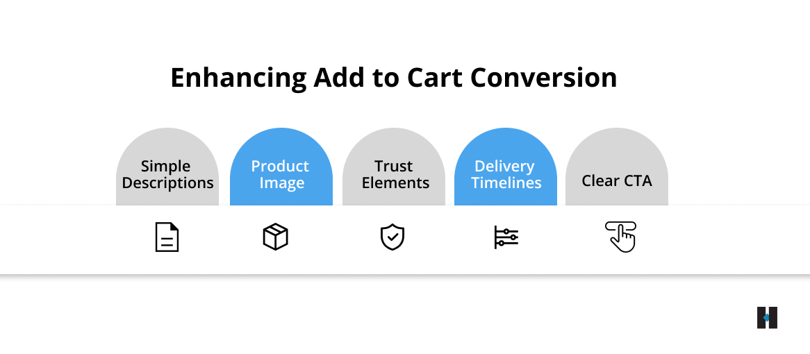 Enhancing Add to Cart Conversion