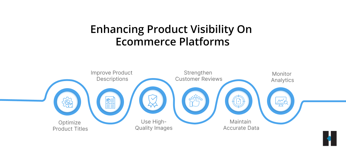 Digital Shelf product Visibility
