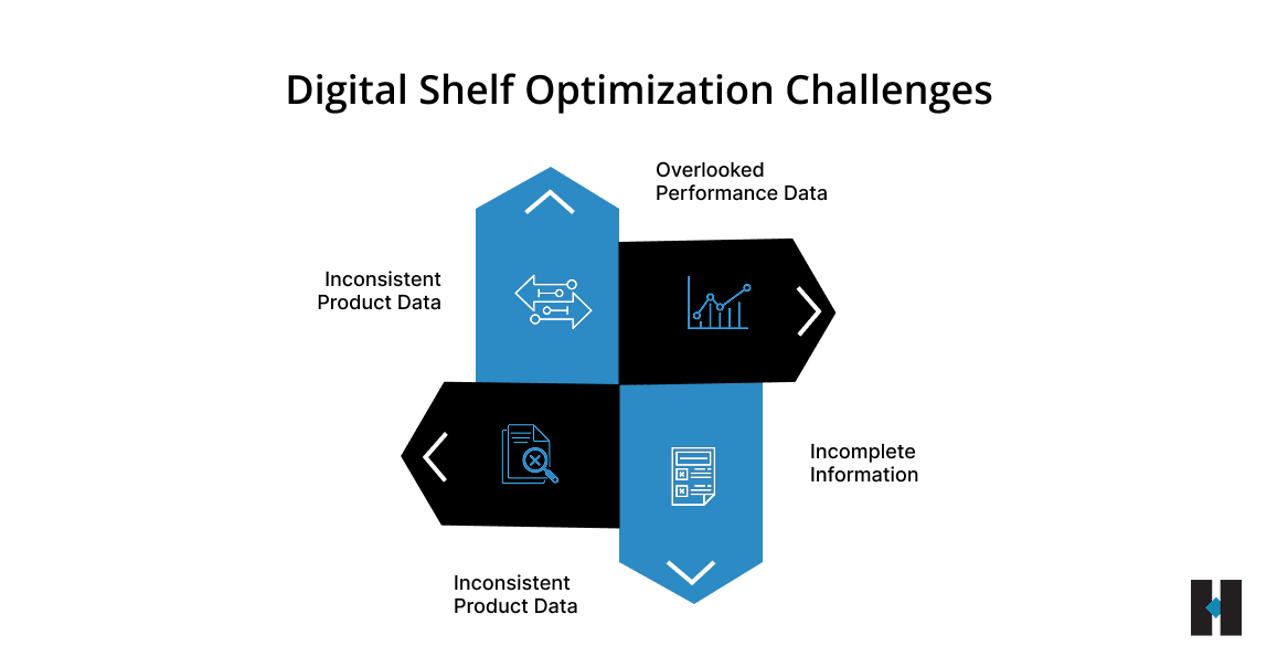 Common Digital Shelf Challenges