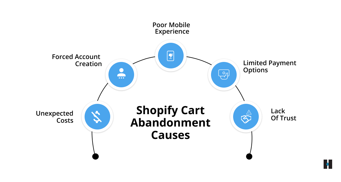 Shopify Cart Abandonment Causes