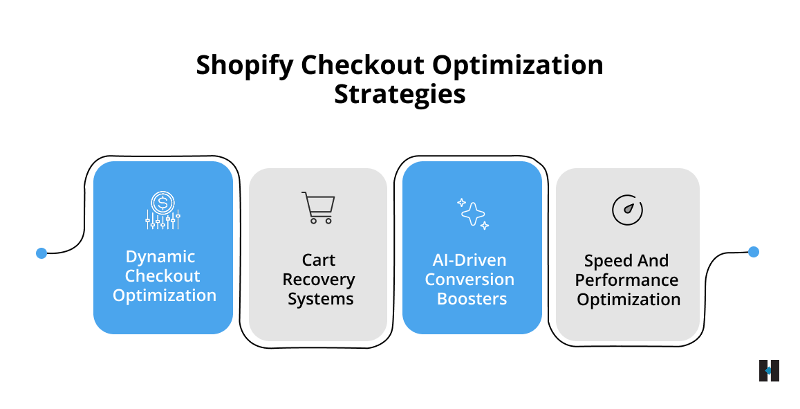 Shopify Checkout Optimization Strategies