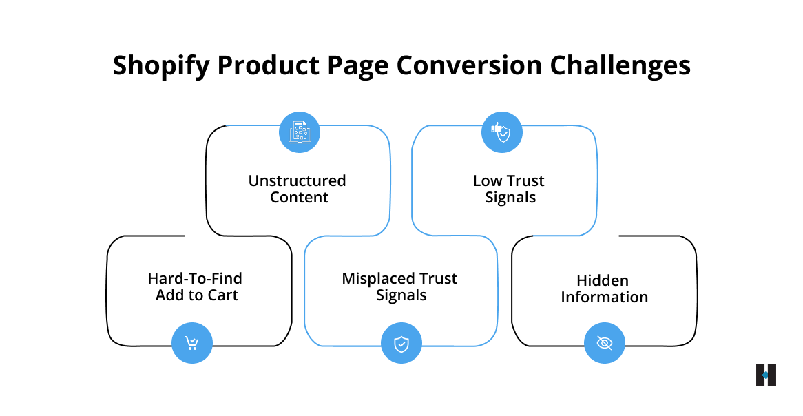 Shopify Product Page Conversion Challenges