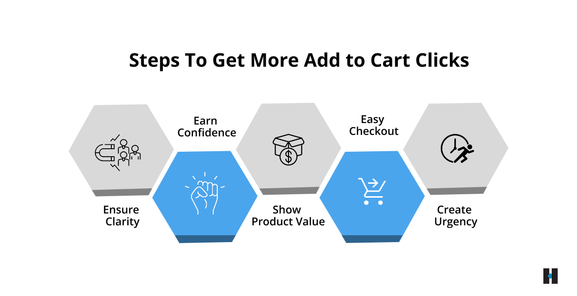 Steps to Get More Add to Cart Clicks