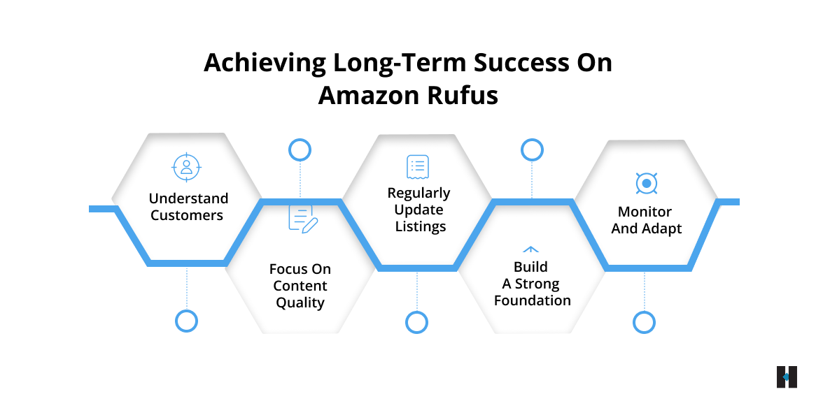 Achieving Long-Term Success on Amazon Rufus