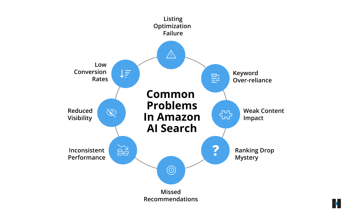 Common Problems in Amazon AI Search