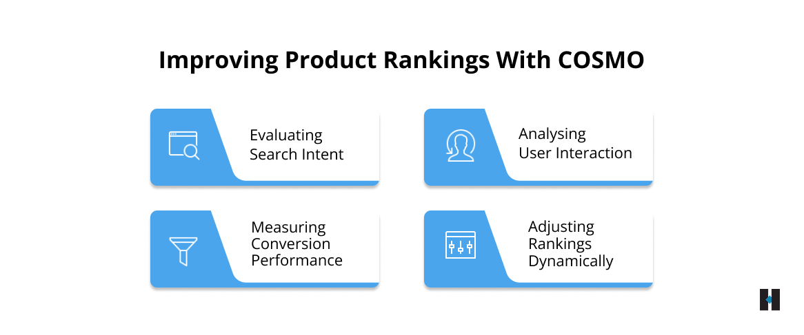 Improving Product Rankings with COSMO