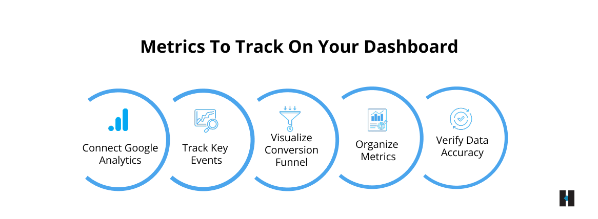Metrics To Track On Your Dashboard