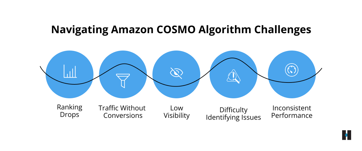 Navigating COSMO Changes