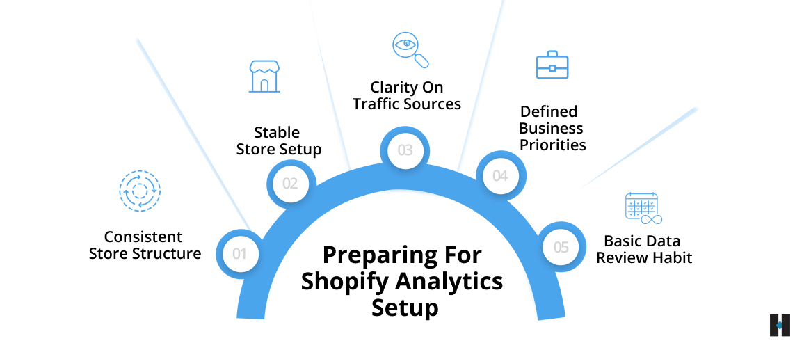 Preparing for Shopify Analytics Setup