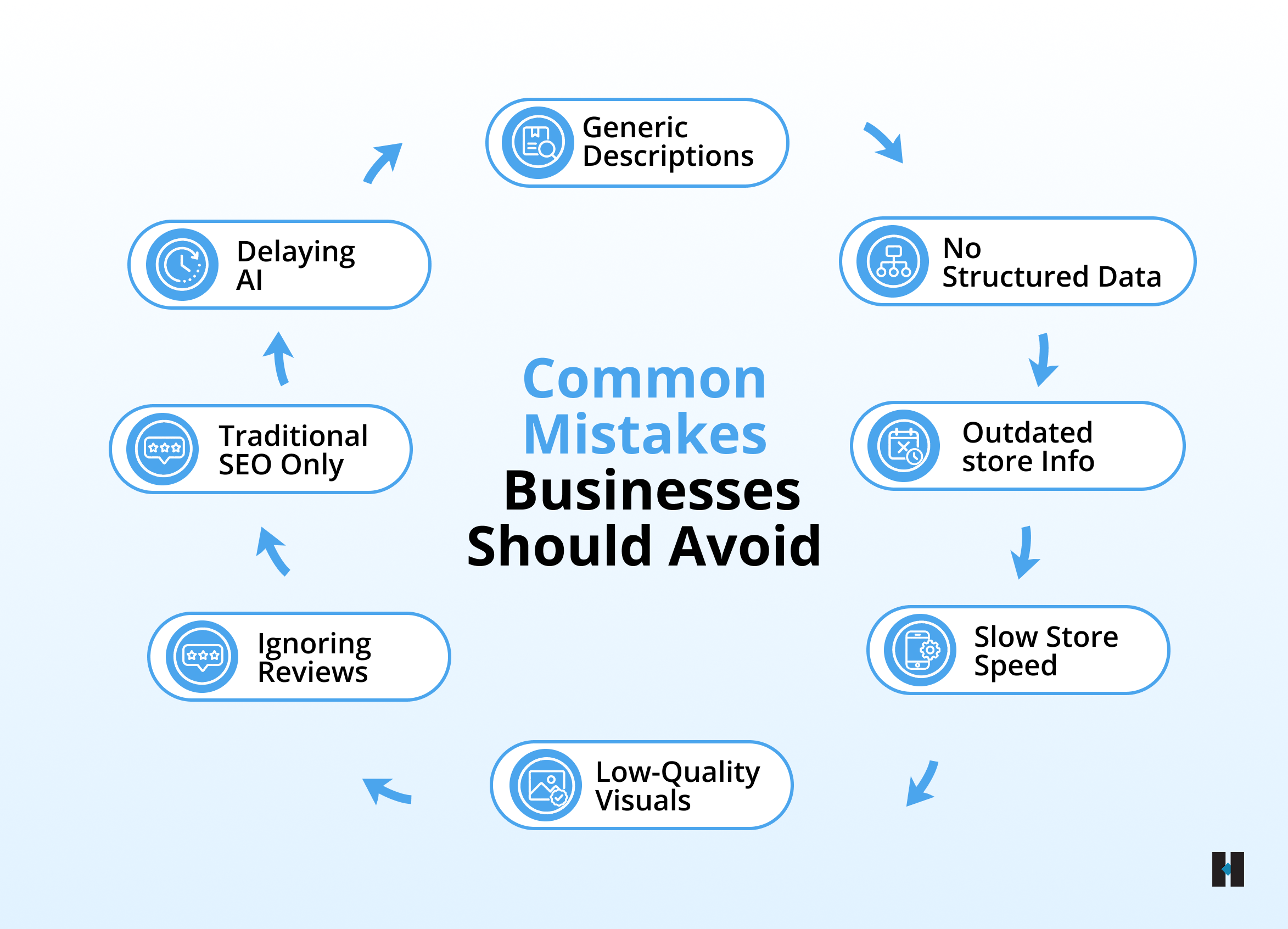 Common Mistakes Businesses Should Avoid